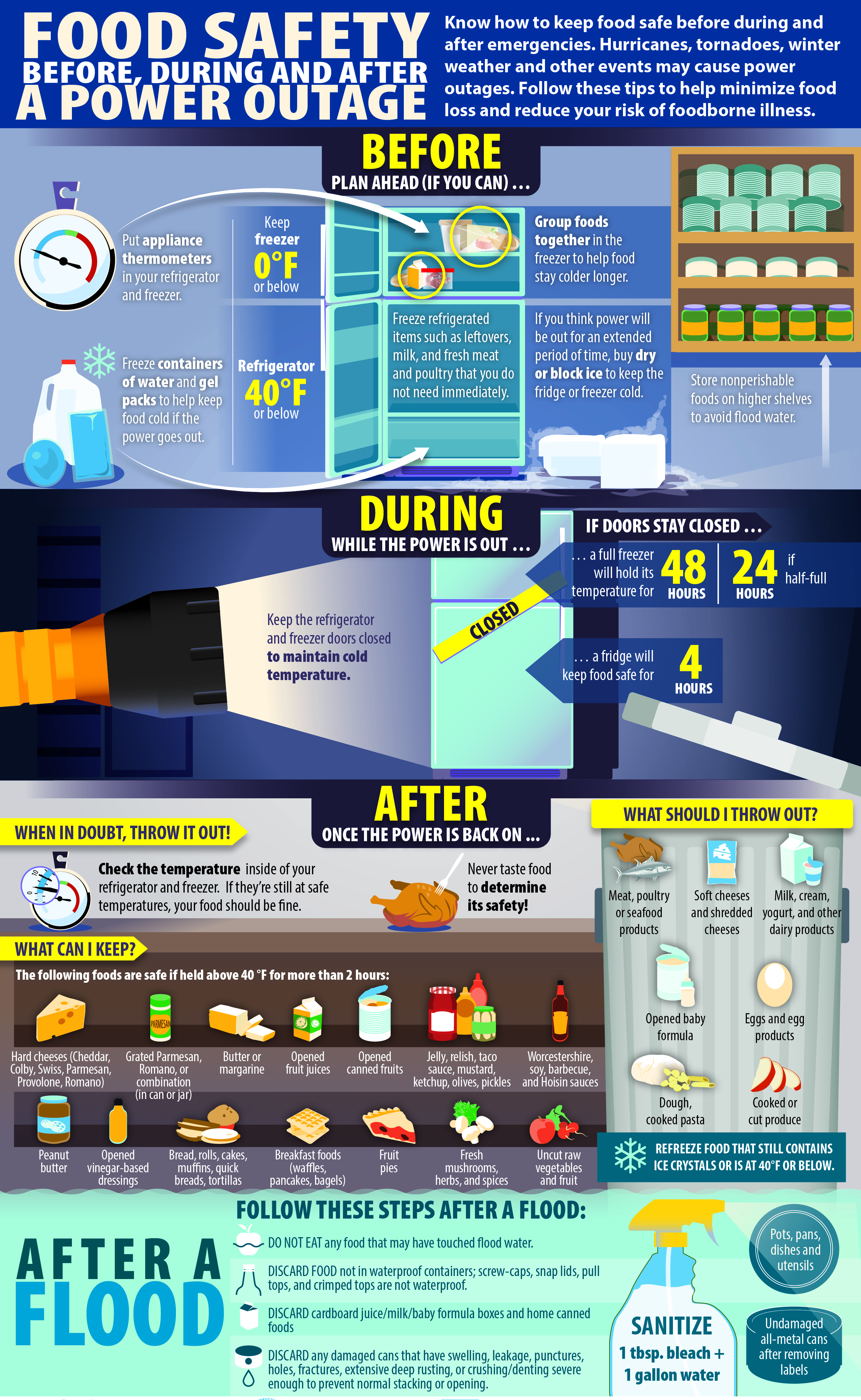 Disaster Prep Food Safety-Cheat Sheet